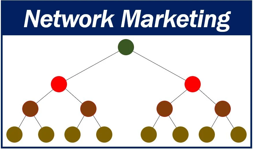 Network Marketing